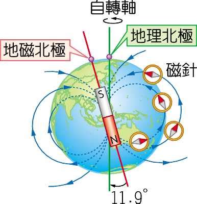 地磁北極地理北極夾角|磁偏角(地磁偏角):介紹,計算方法,關於分類,各地磁偏角,。